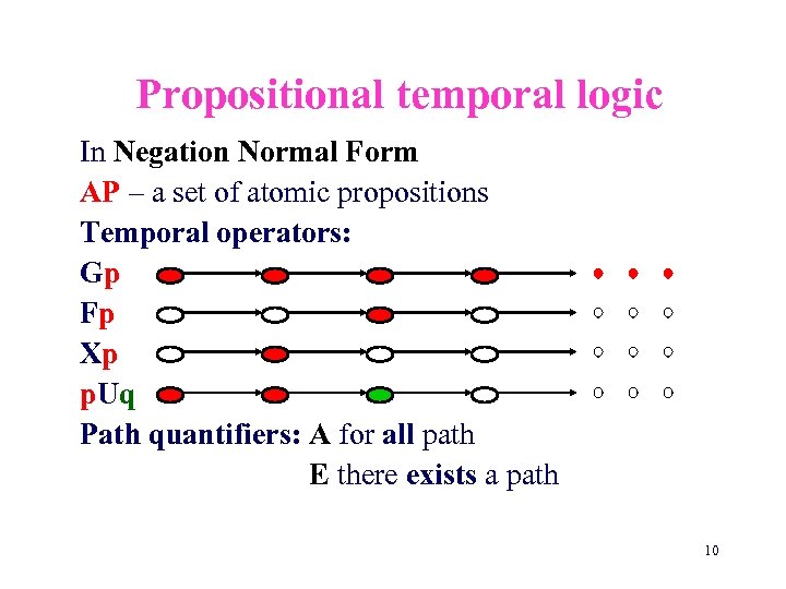 Propositional temporal logic In Negation Normal Form AP – a set of atomic propositions