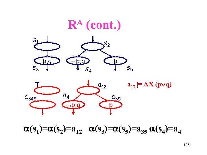 A R (cont. ) s 1 s 3 s 2 p, q T a