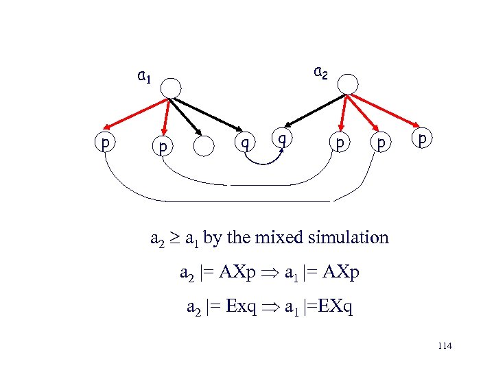 a 2 a 1 p p q q p p p a 2 a