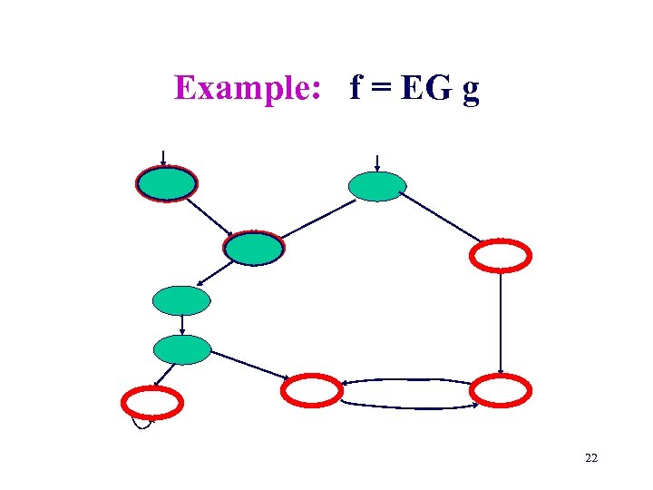 Example: f = EG g g g g 22 