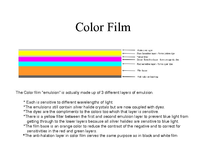 Color Film The Color film “emulsion” is actually made up of 3 different layers