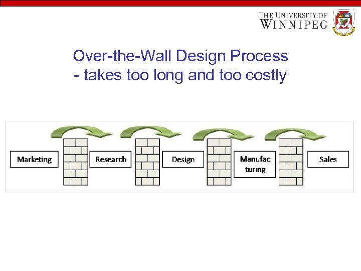 Over-the-Wall Design Process - takes too long and too costly 