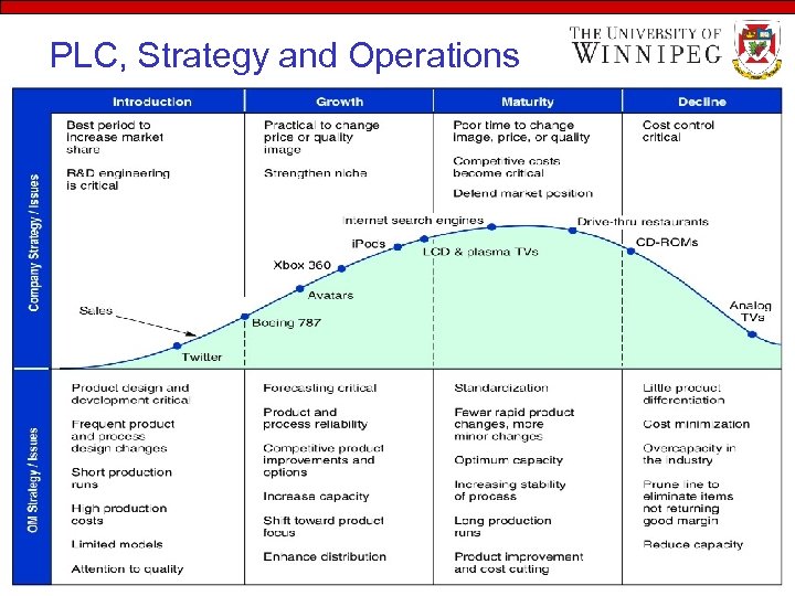 PLC, Strategy and Operations 
