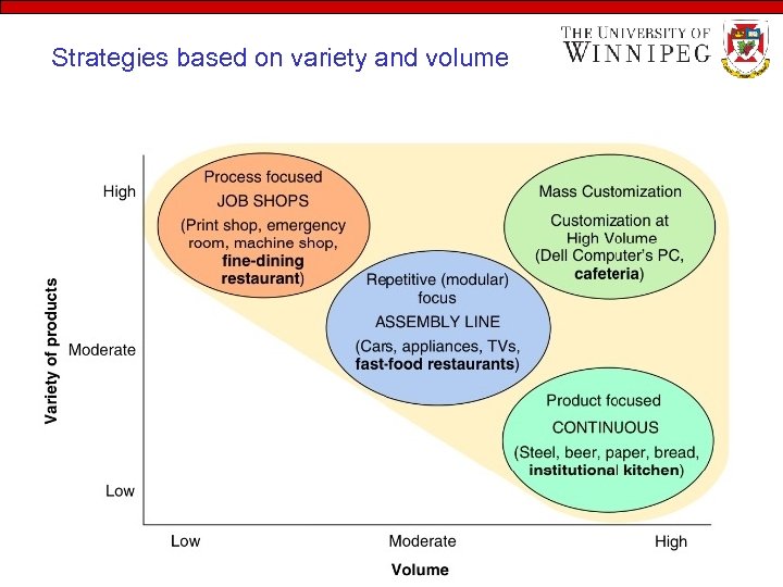 Strategies based on variety and volume 