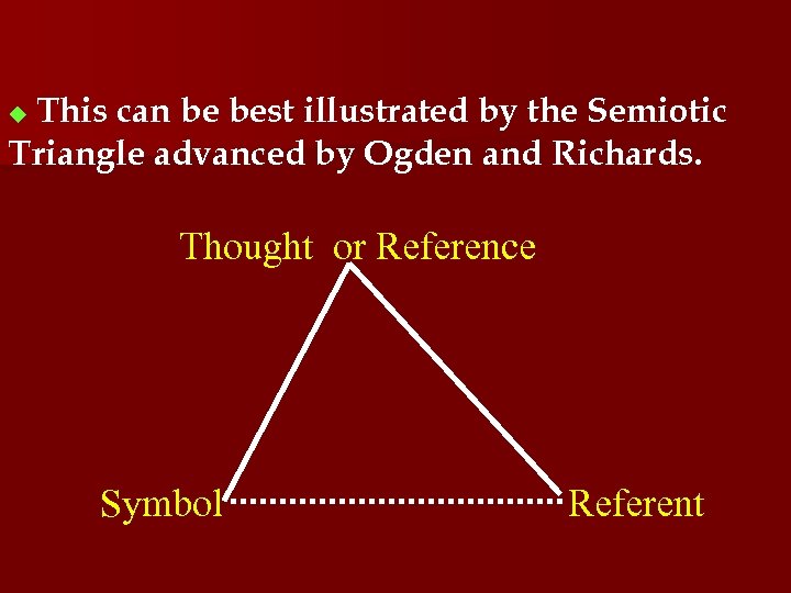 This can be best illustrated by the Semiotic Triangle advanced by Ogden and Richards.