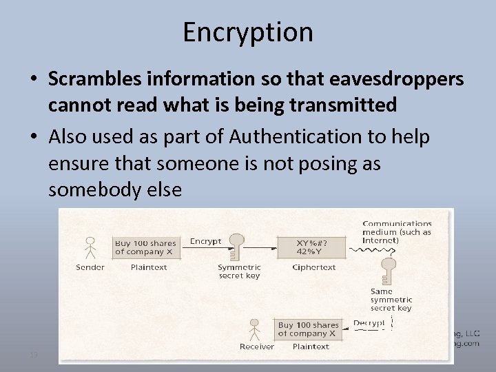 Encryption • Scrambles information so that eavesdroppers cannot read what is being transmitted •