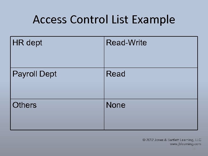 Access Control List Example HR dept Read-Write Payroll Dept Read Others None 28 