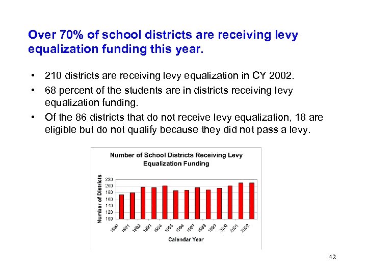 Over 70% of school districts are receiving levy equalization funding this year. • 210