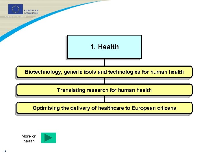 1. Health Biotechnology, generic tools and technologies for human health Translating research for human