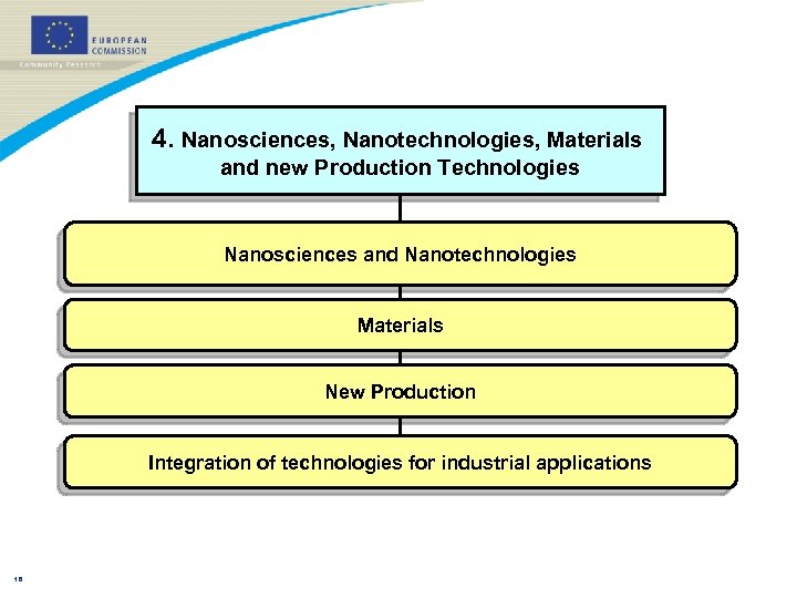 4. Nanosciences, Nanotechnologies, Materials and new Production Technologies Nanosciences and Nanotechnologies Materials New Production
