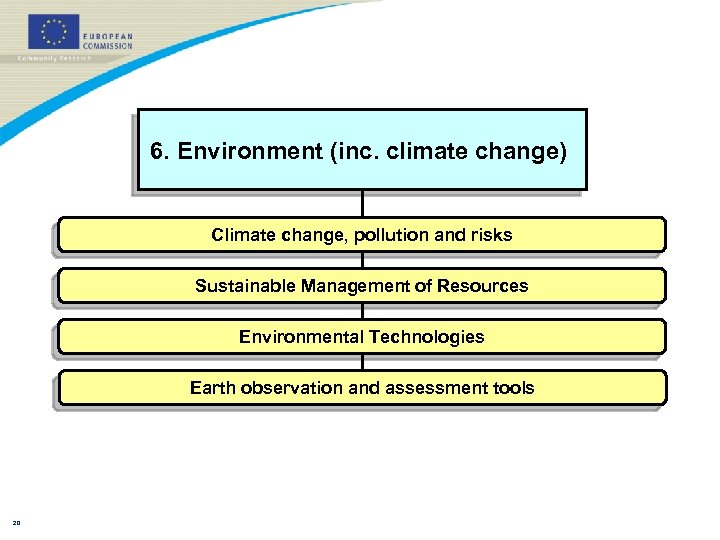 6. Environment (inc. climate change) Climate change, pollution and risks Sustainable Management of Resources