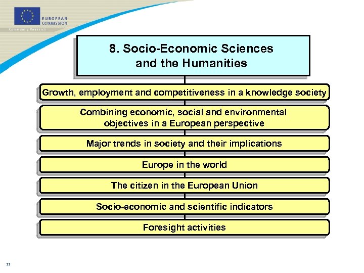 8. Socio-Economic Sciences and the Humanities Growth, employment and competitiveness in a knowledge society