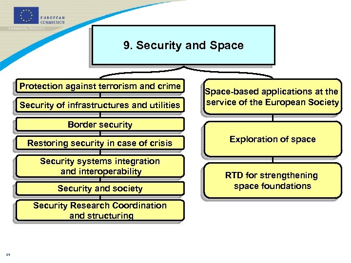 9. Security and Space Protection against terrorism and crime Security of infrastructures and utilities