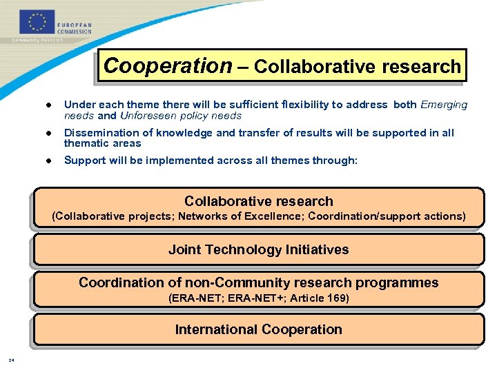 Cooperation – Collaborative research l Under each theme there will be sufficient flexibility to
