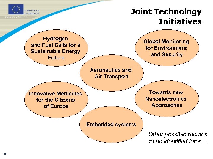 Joint Technology Initiatives Hydrogen and Fuel Cells for a Sustainable Energy Future Global Monitoring