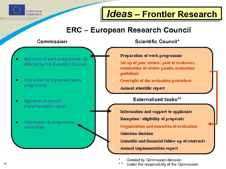 Ideas – Frontier Research ERC – European Research Council Commission l Approval of work