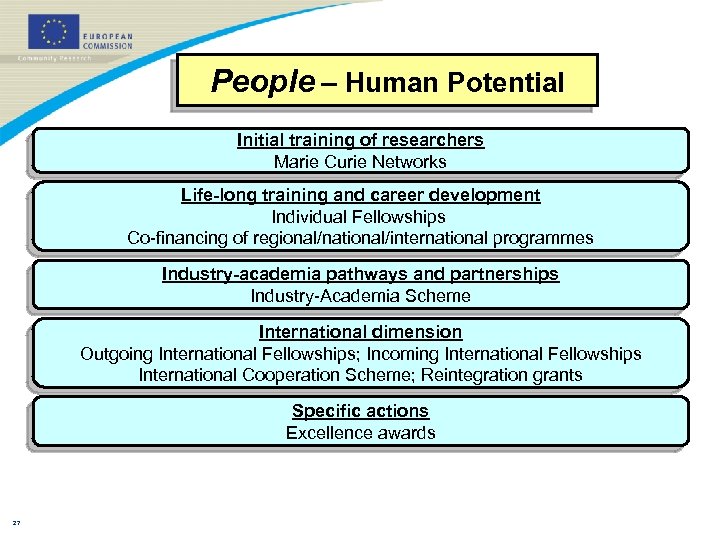 People – Human Potential Initial training of researchers Marie Curie Networks Life-long training and
