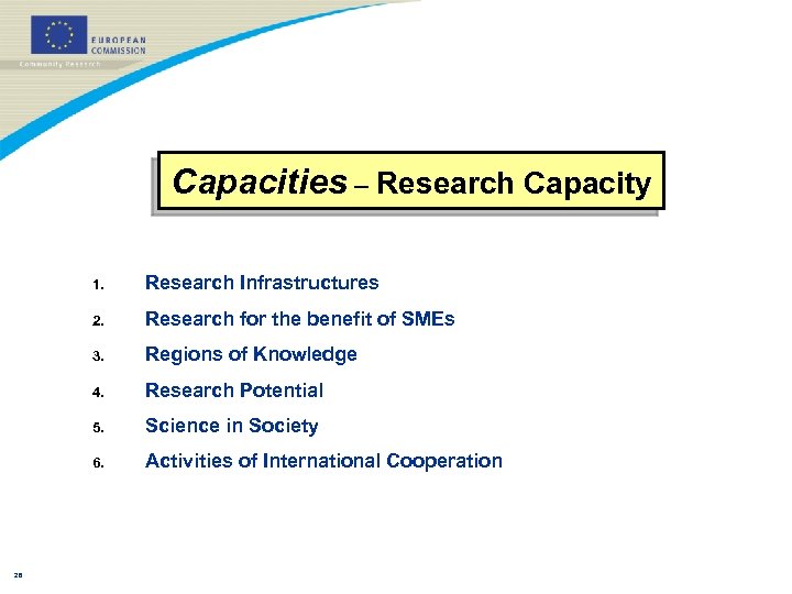 Capacities – Research Capacity 1. 2. Research for the benefit of SMEs 3. Regions