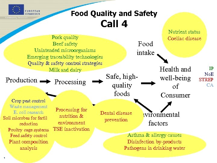 Food Quality and Safety Call 4 Pork quality Beef safety Unintended microorganisms Emerging traceability