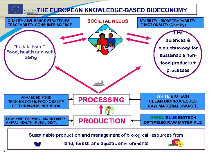 THE EUROPEAN KNOWLEDGE-BASED BIOECONOMY QUALITY ASSURANCE STRATEGIES TRACEABILITY, CONSUMER SCIENCE SOCIETAL NEEDS STABILITY -