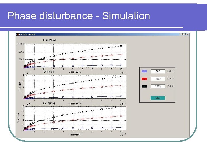 Phase disturbance - Simulation 