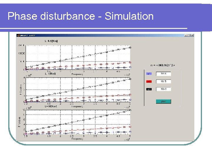 Phase disturbance - Simulation 