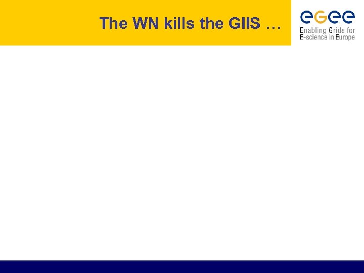 The WN kills the GIIS … 