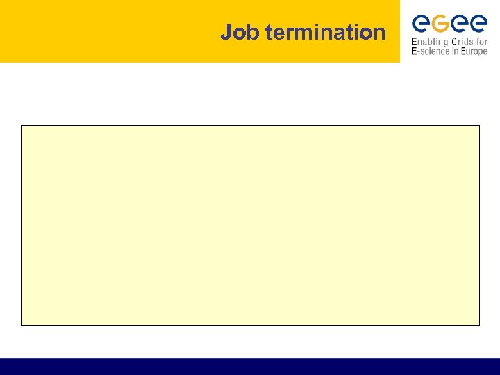 Job termination 
