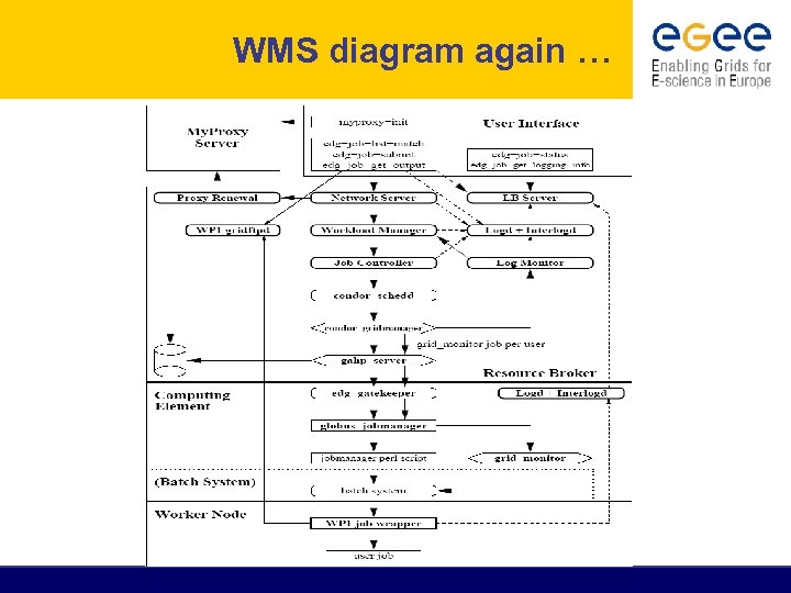 WMS diagram again … 