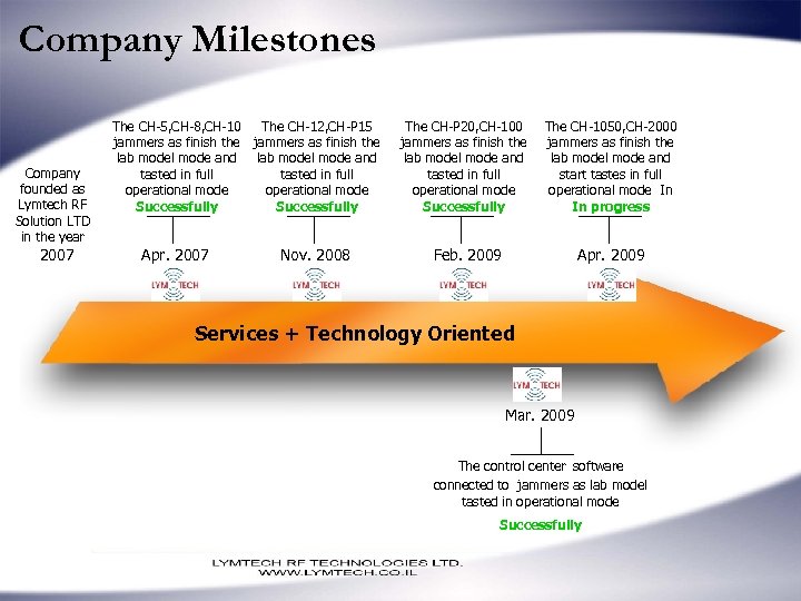 Company Milestones Company founded as Lymtech RF Solution LTD in the year 2007 The