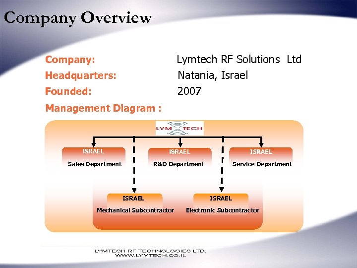 Company Overview Company: Lymtech RF Solutions Ltd Headquarters: Natania, Israel 2007 Founded: Management Diagram