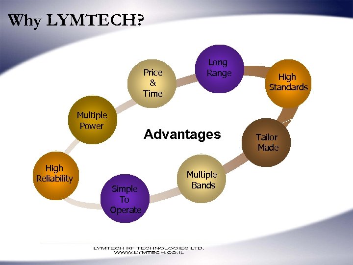 Why LYMTECH? Price & Time Multiple Power High Reliability Long Range Advantages Simple To