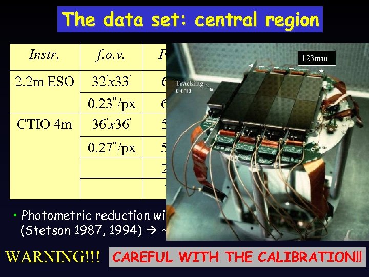 The data set: central region Instr. f. o. v. Filter Tot. exp. Date 2.