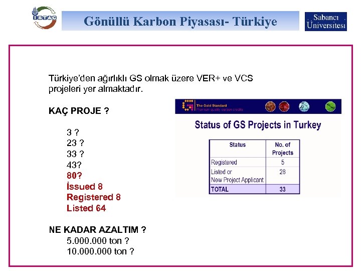 Gönüllü Karbon Piyasası- Türkiye’den ağırlıklı GS olmak üzere VER+ ve VCS projeleri yer almaktadır.