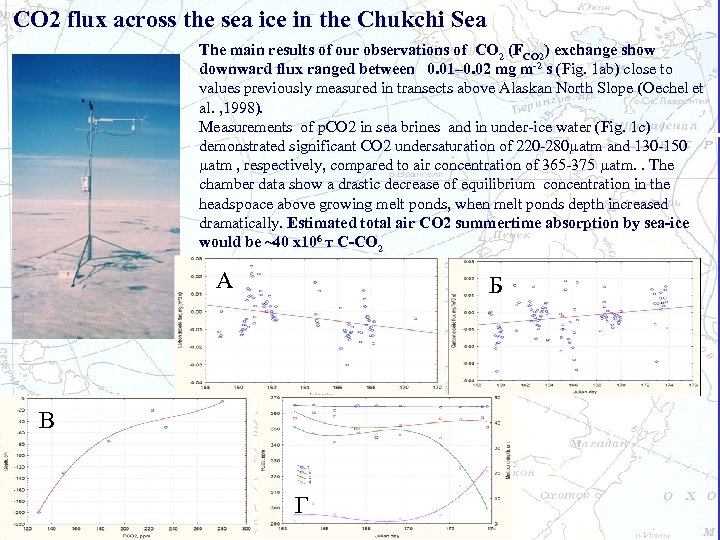 CO 2 flux across the sea ice in the Chukchi Sea The main results