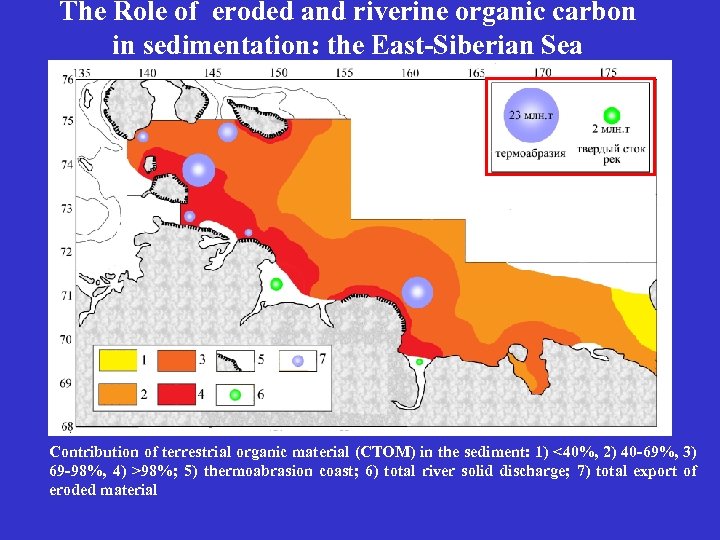 The Role of eroded and riverine organic carbon in sedimentation: the East-Siberian Sea Contribution