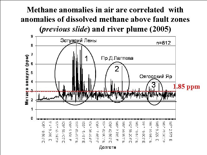 Methane anomalies in air are correlated with anomalies of dissolved methane above fault zones