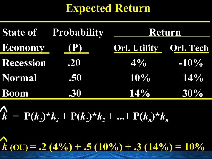 Expected Return State of Probability Return Economy (P) Orl. Utility Orl. Tech Recession. 20