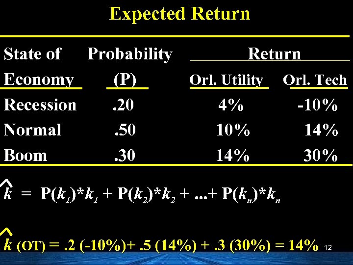 Expected Return State of Probability Return Economy (P) Orl. Utility Orl. Tech Recession. 20