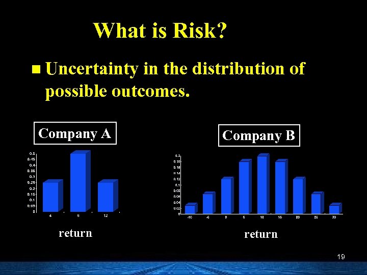 What is Risk? n Uncertainty in the distribution of possible outcomes. Company A Company