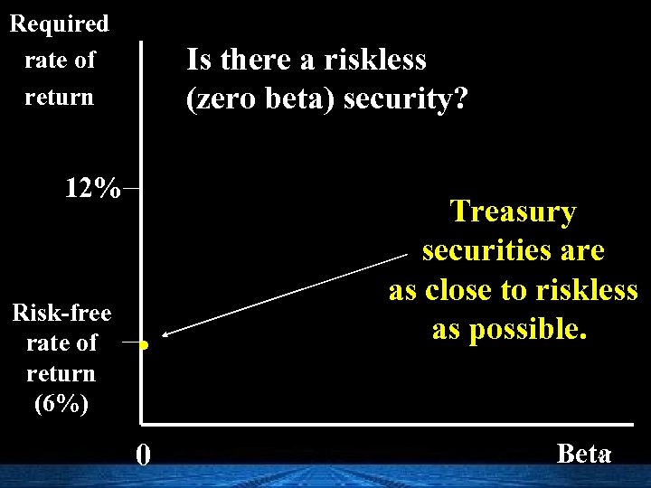 Required rate of return Is there a riskless (zero beta) security? 12% Risk-free rate