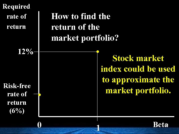 Required rate of return How to find the return of the market portfolio? .