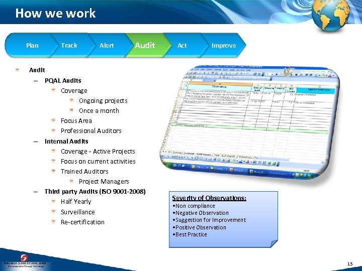 How we work Plan Track Alert Audit – PQAL Audits Coverage Ongoing projects Once