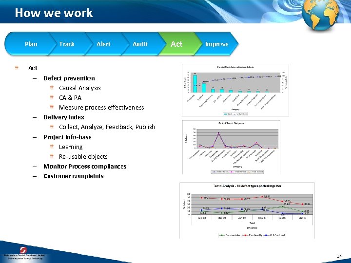 How we work Plan Track Alert Audit Act Improve Act – Defect prevention Causal