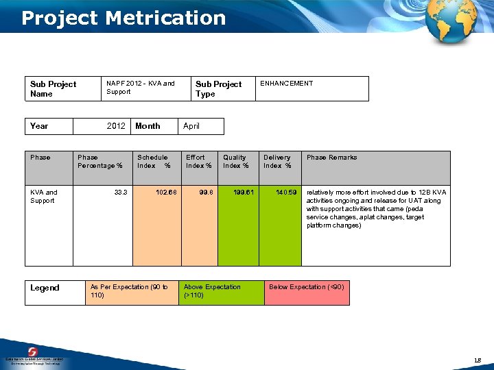Project Metrication Sub Project Name NAPF 2012 - KVA and Support Year 2012 Phase