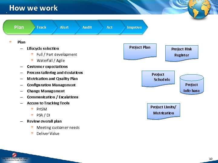 . How Plan we work Track Alert Audit Plan – Lifecycle selection Full /