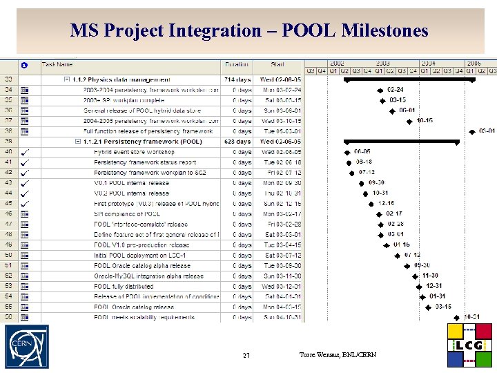 MS Project Integration – POOL Milestones 27 Torre Wenaus, BNL/CERN 