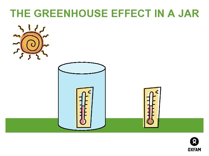 THE GREENHOUSE EFFECT IN A JAR 