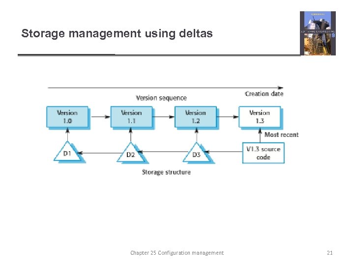 Storage management using deltas Chapter 25 Configuration management 21 