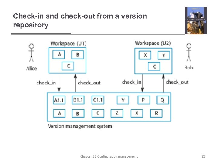 Check-in and check-out from a version repository Chapter 25 Configuration management 22 